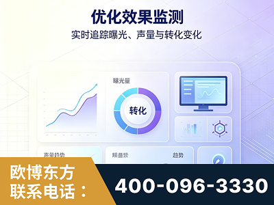 北海-优化效果监测