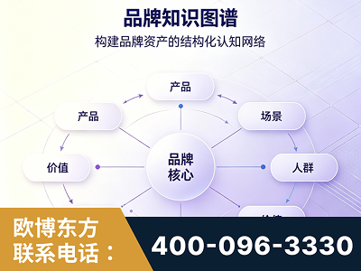 北海-品牌知识图谱