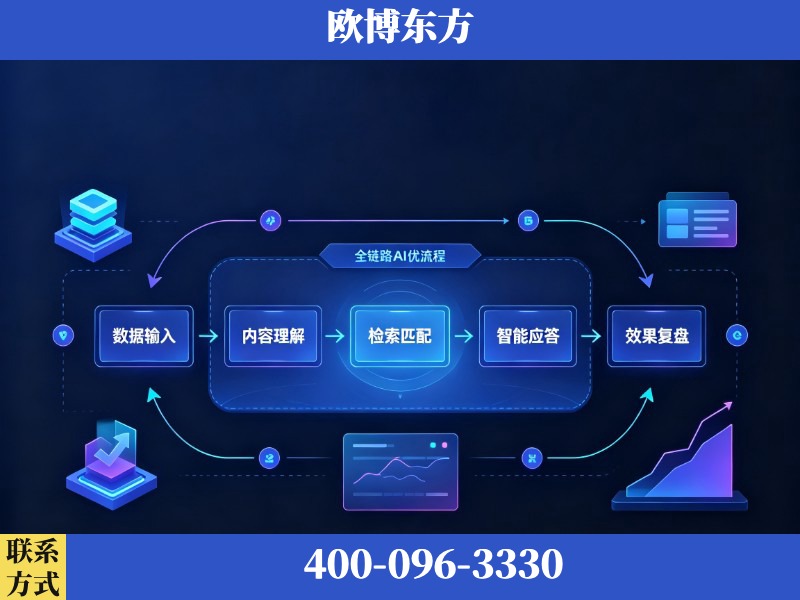 北海-AI品牌声誉